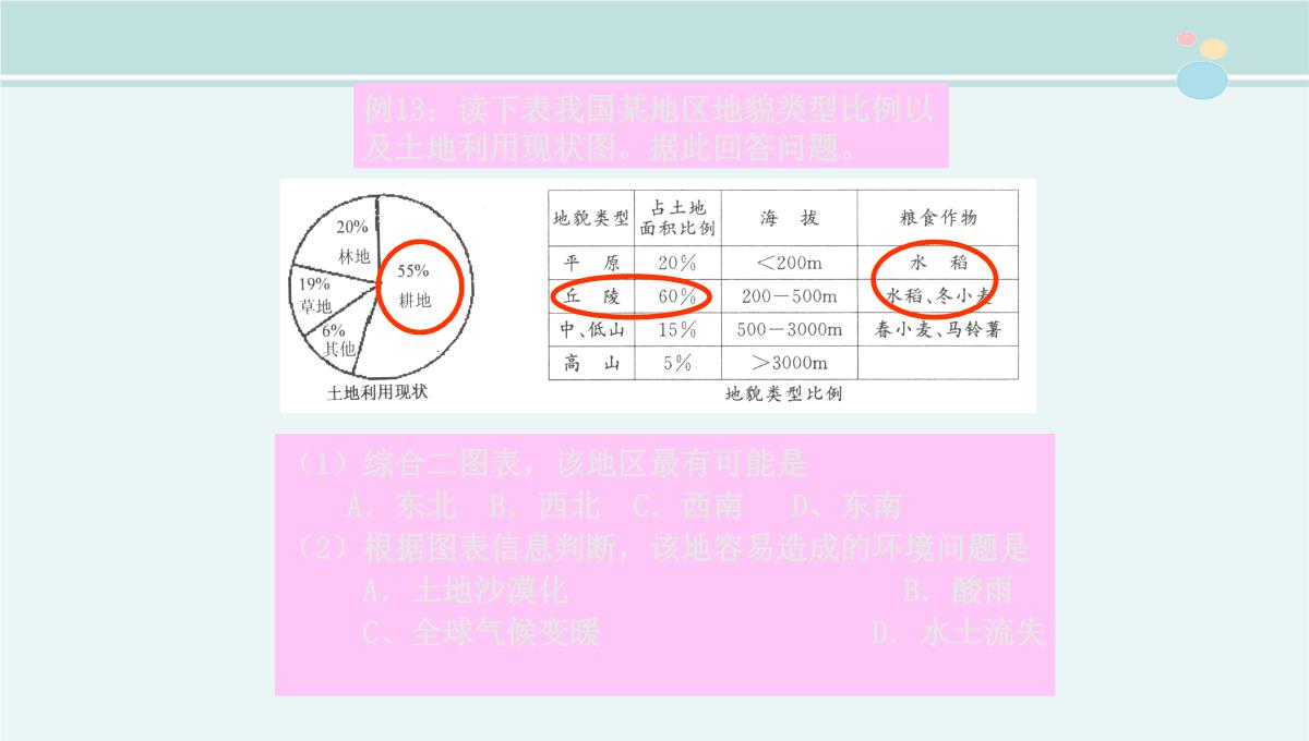 地理统计图表的判读-公开课PPT课件PPT模板_23