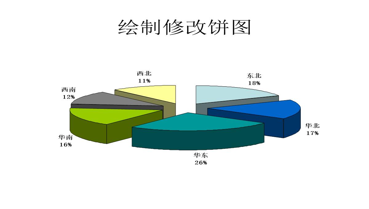 PPT制作教学：数据图表PPT模板_08