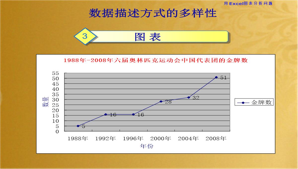 EXCEL图表课件(共21张PPT)PPT模板_04