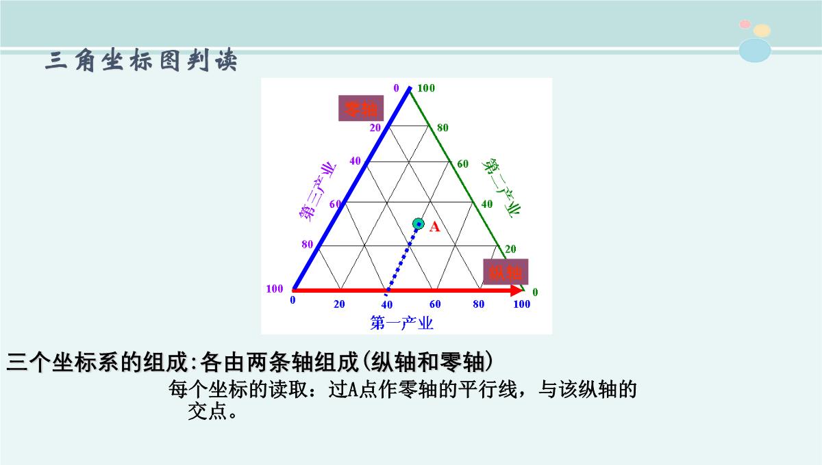 地理统计图表的判读-公开课PPT课件PPT模板_13