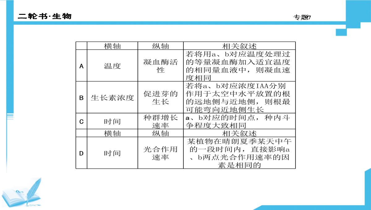 高考生物二轮复习课件：7-生物图形、图表信息题(共计88张PPT)PPT模板_78