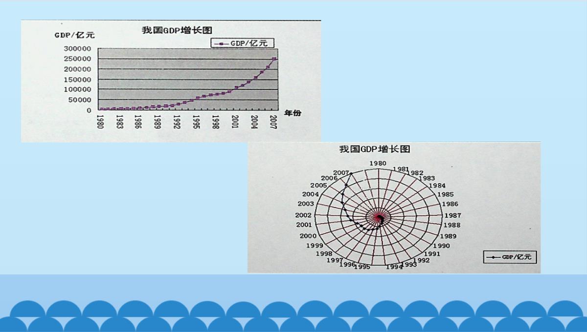 人教版七年级信息技术上册课件-3.10.3--分析图表(共14张PPT)PPT模板_08