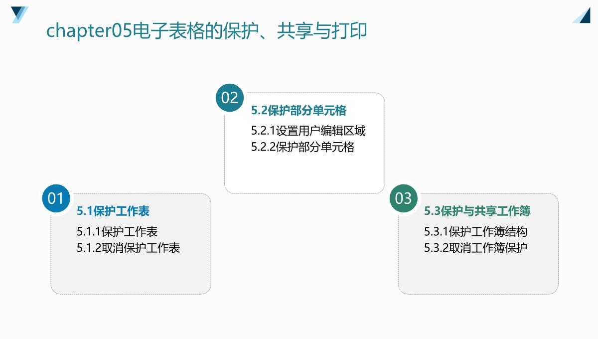 Excel2007公式、函数、图表与电子表格制作(杰创文化编著)PPT模板_31