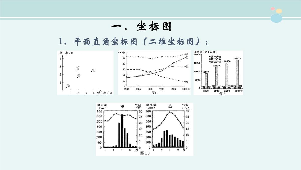 地理统计图表的判读-公开课PPT课件PPT模板_09