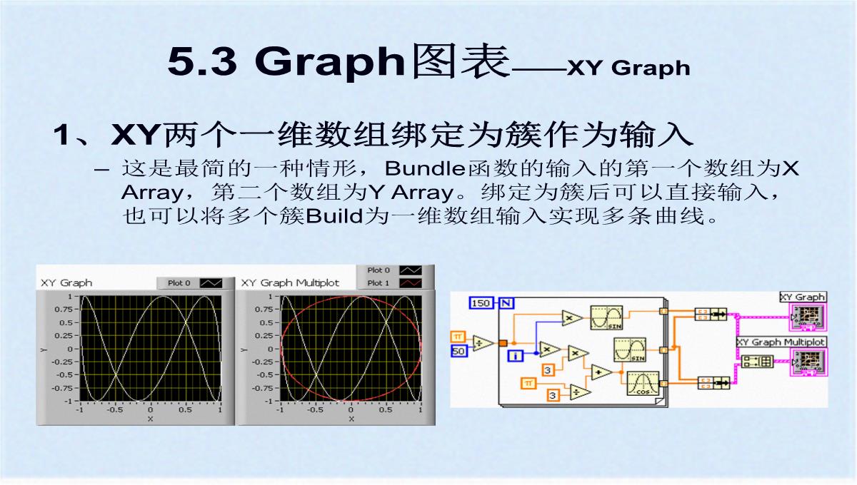 图形化显示数据之图表与图形(ppt-77页)(共76张PPT)PPT模板_53