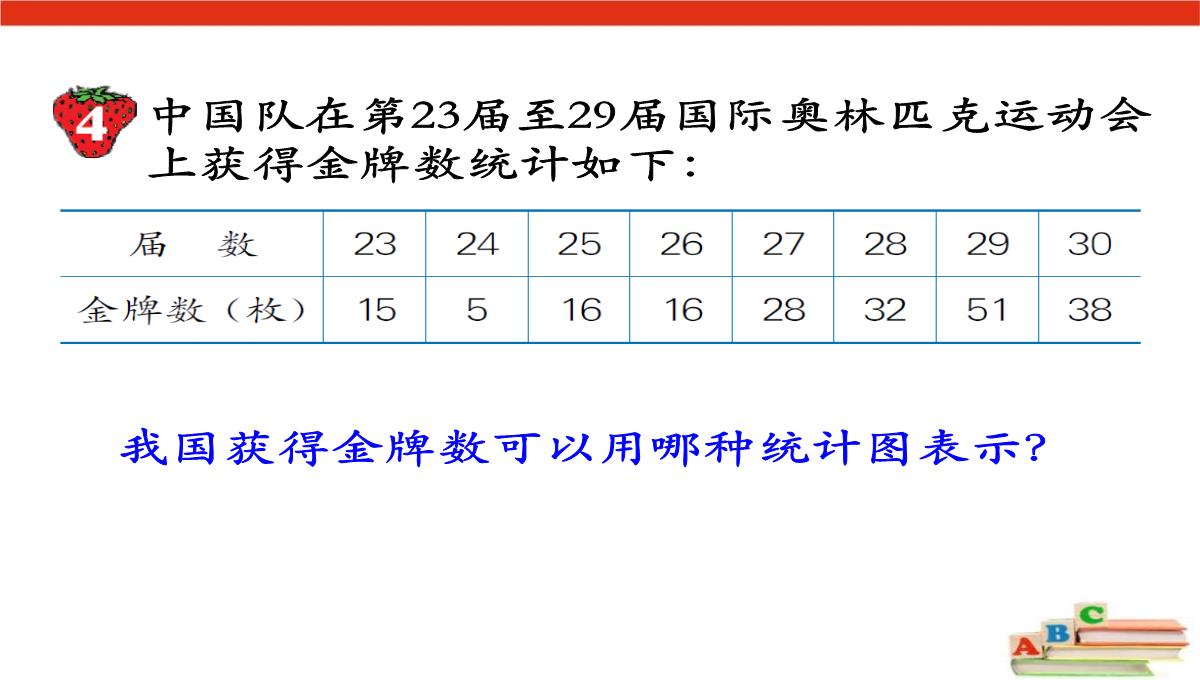 《选择合适的统计图表示数据》扇形统计图PPT课件PPT模板_03