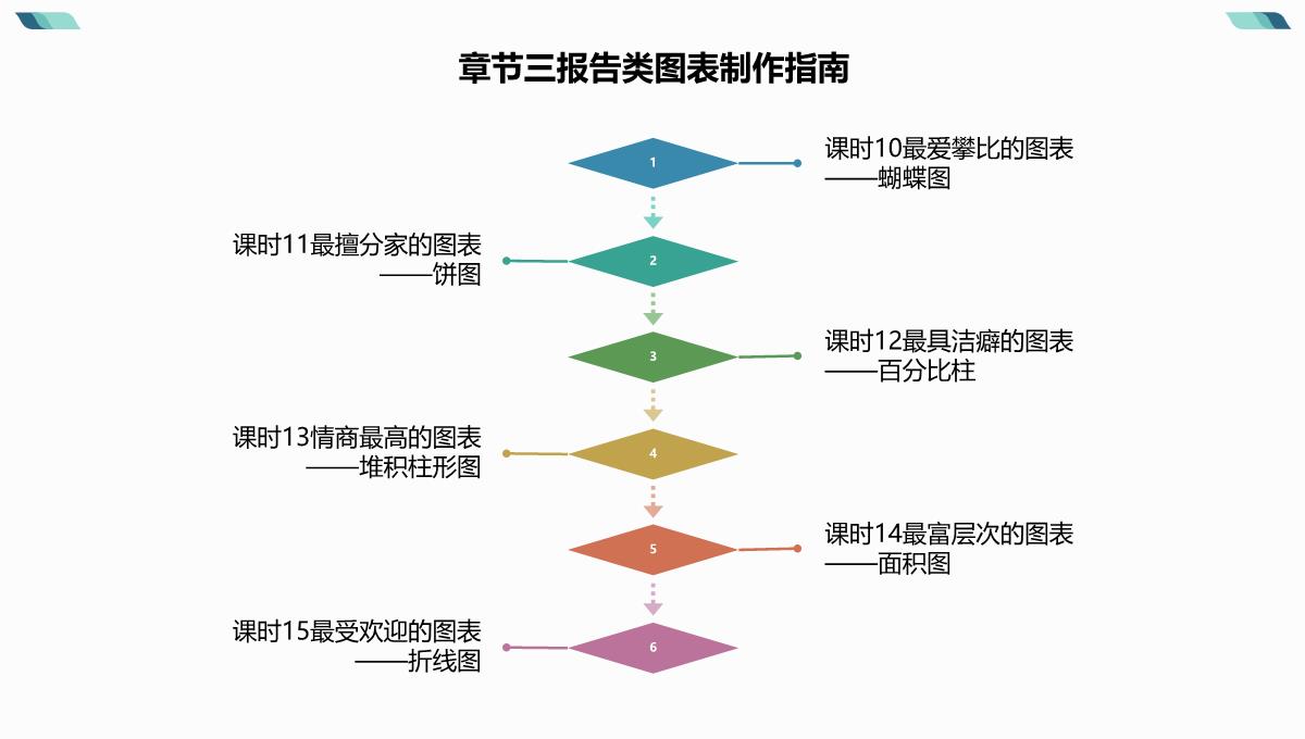 零基础学报告类图表-跟小明一起做，大家都看得懂的图表PPT模板_08