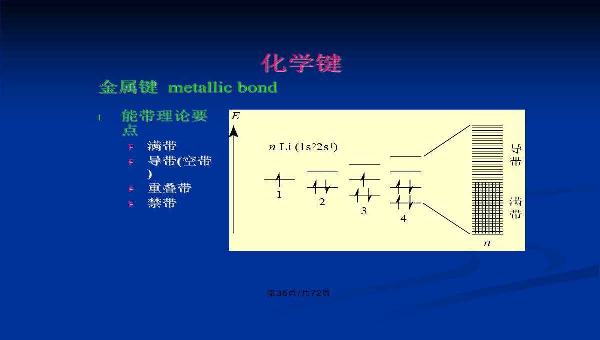 晶体的结构和绘图表达PPT教案PPT模板_36