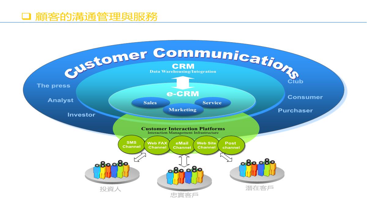 图表合集PPT模板_101