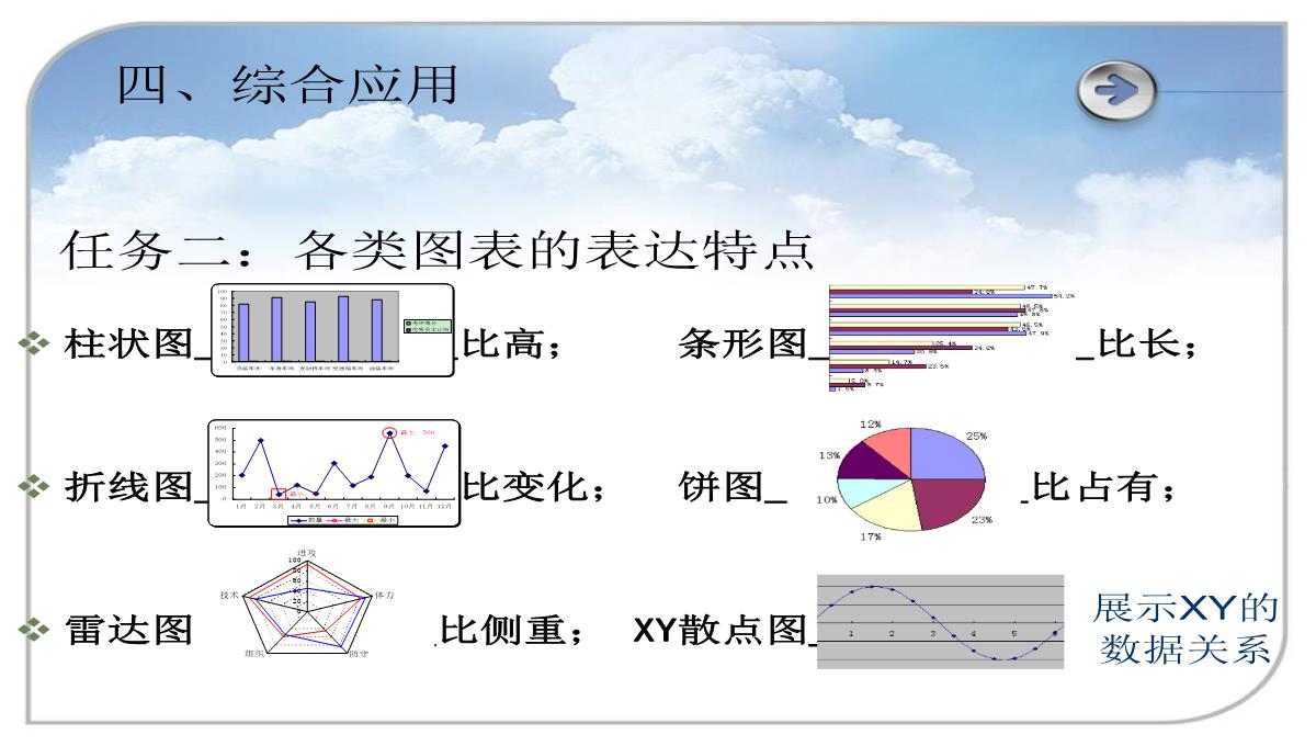 Excel图表制作-课件(共15张PPT)PPT模板_12