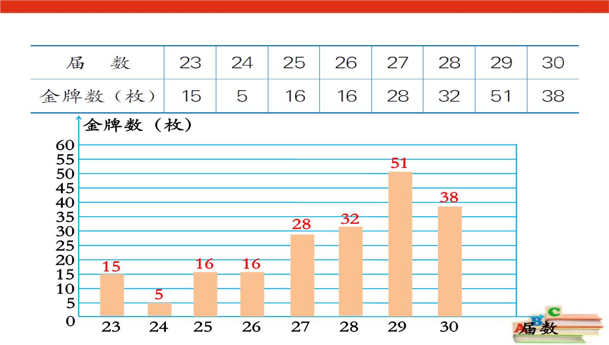 《选择合适的统计图表示数据》扇形统计图PPT课件PPT模板_04