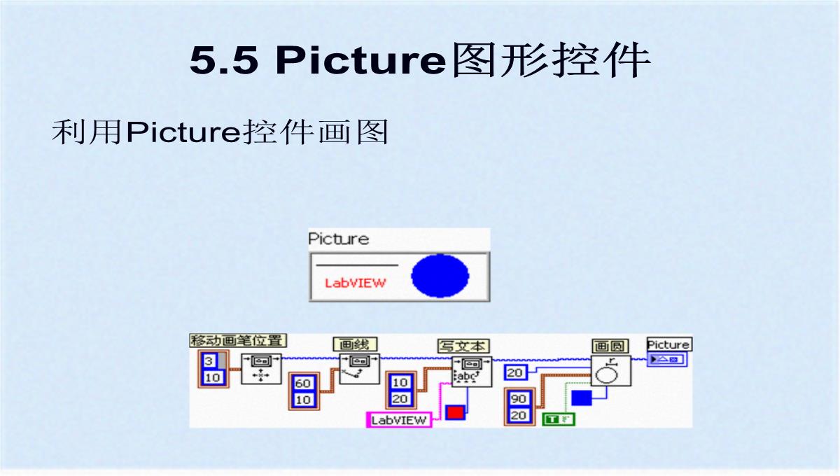 图形化显示数据之图表与图形(ppt-77页)(共76张PPT)PPT模板_72