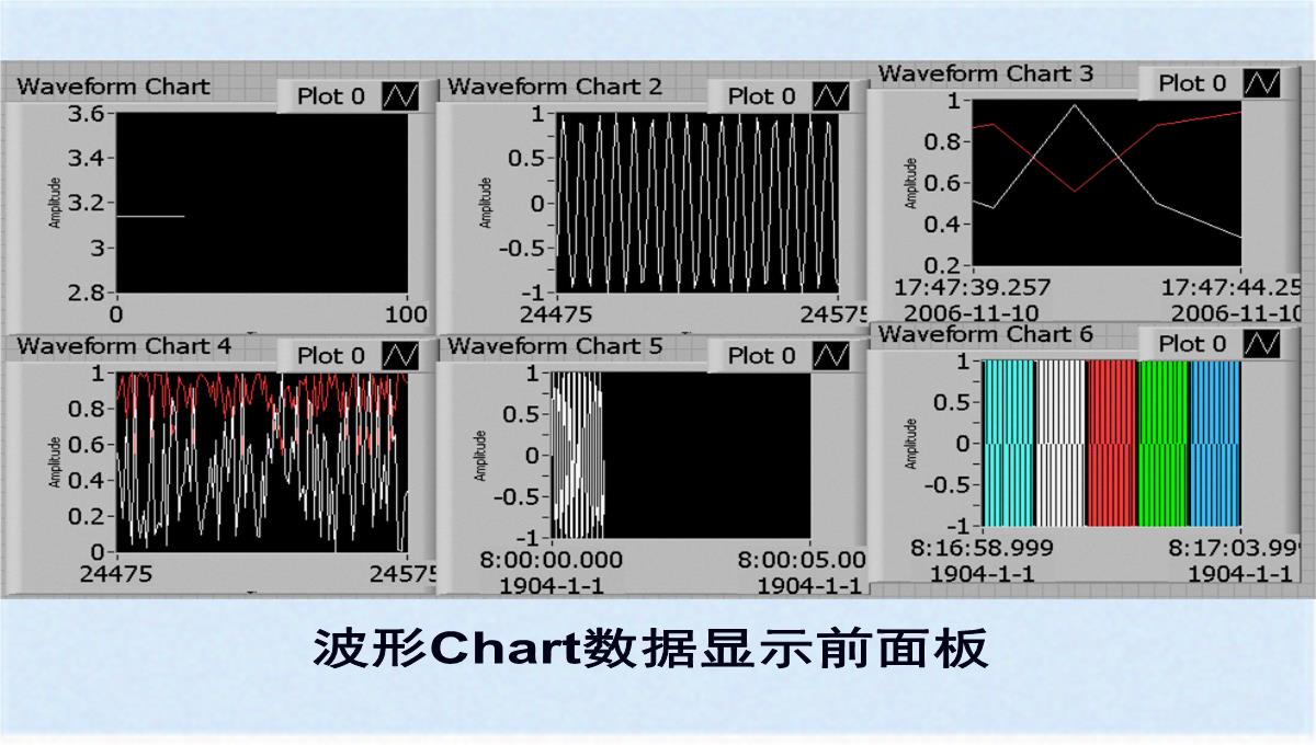 图形化显示数据之图表与图形(ppt-77页)(共76张PPT)PPT模板_28