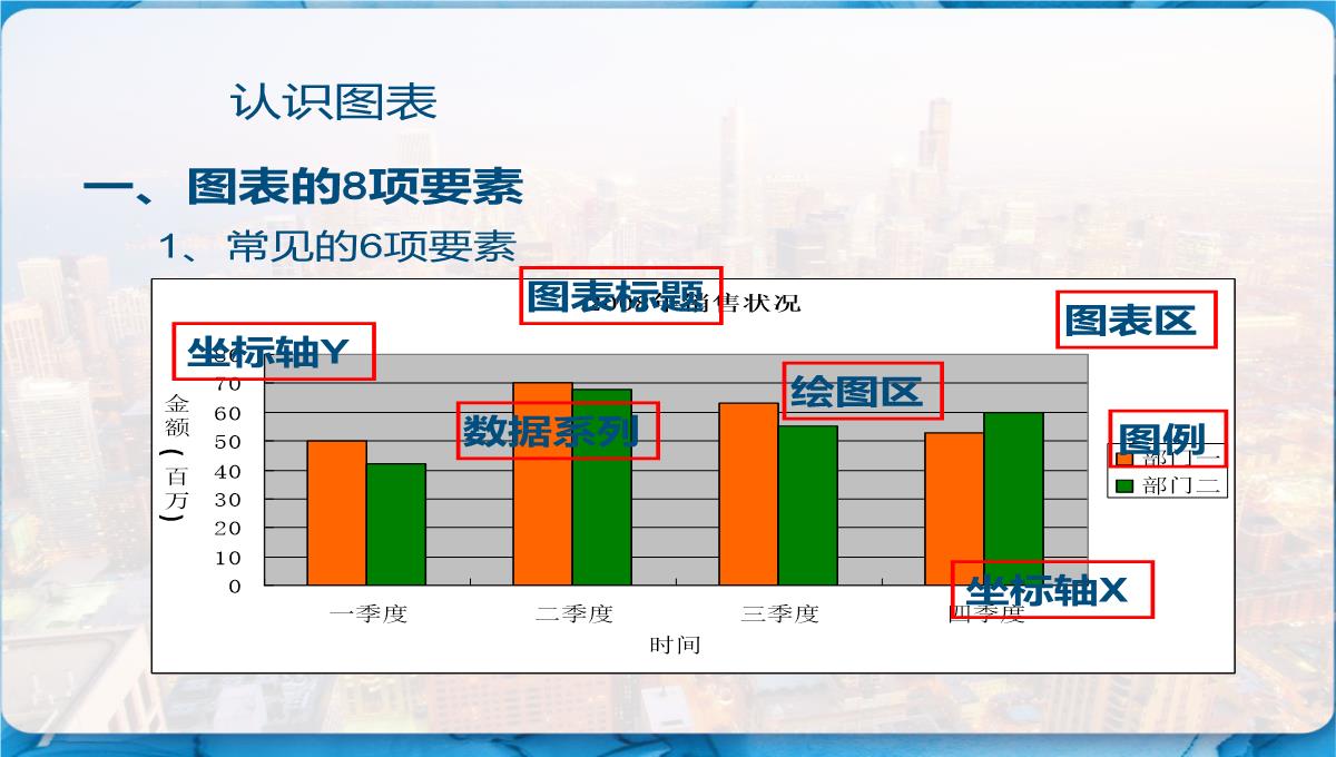 Excel图表制作教程-PPT模板_04