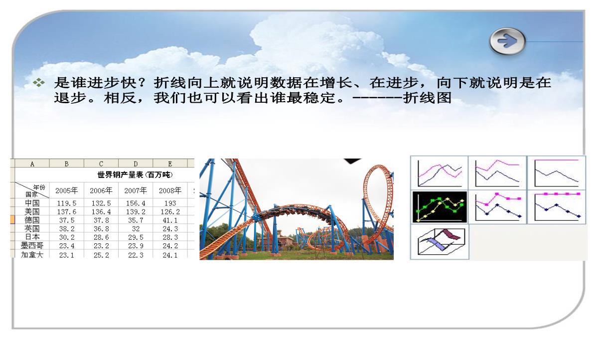 Excel图表制作-课件(共15张PPT)PPT模板_07