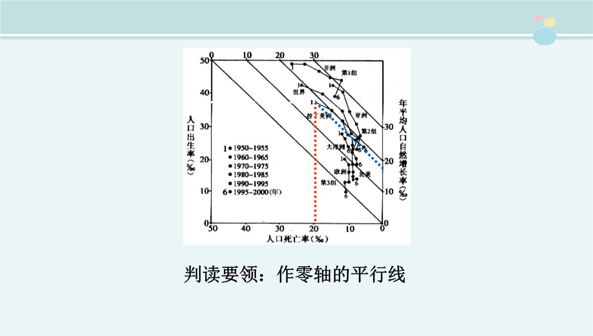 地理统计图表的判读-公开课PPT课件PPT模板_17