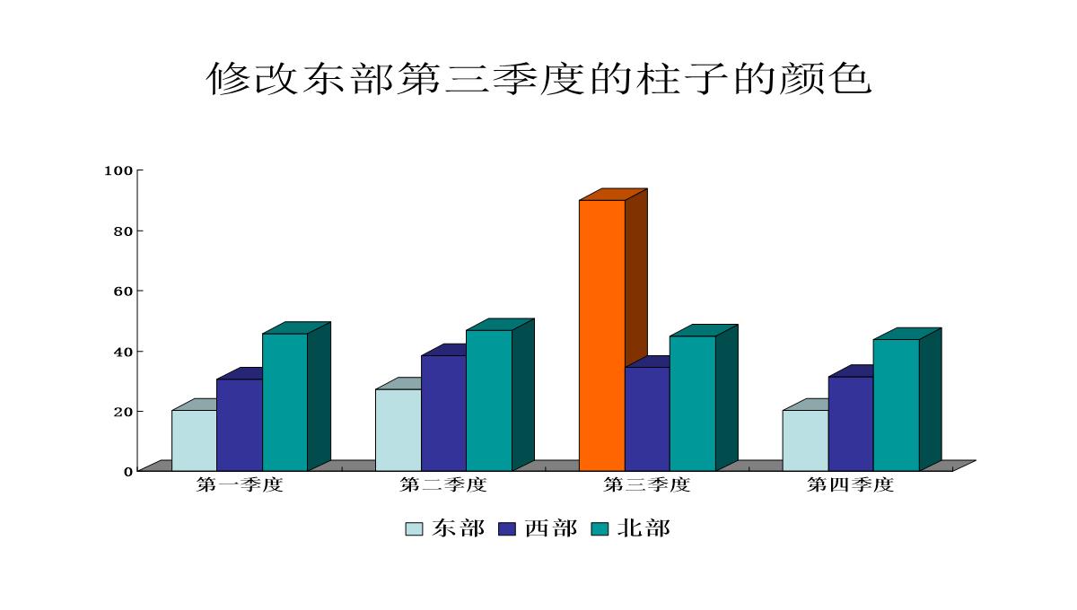 PPT制作教学：数据图表PPT模板_07