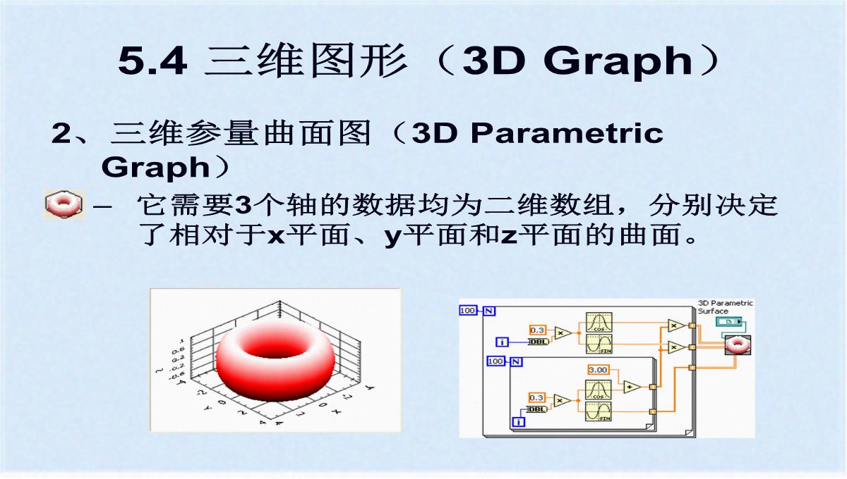 图形化显示数据之图表与图形(ppt-77页)(共76张PPT)PPT模板_69