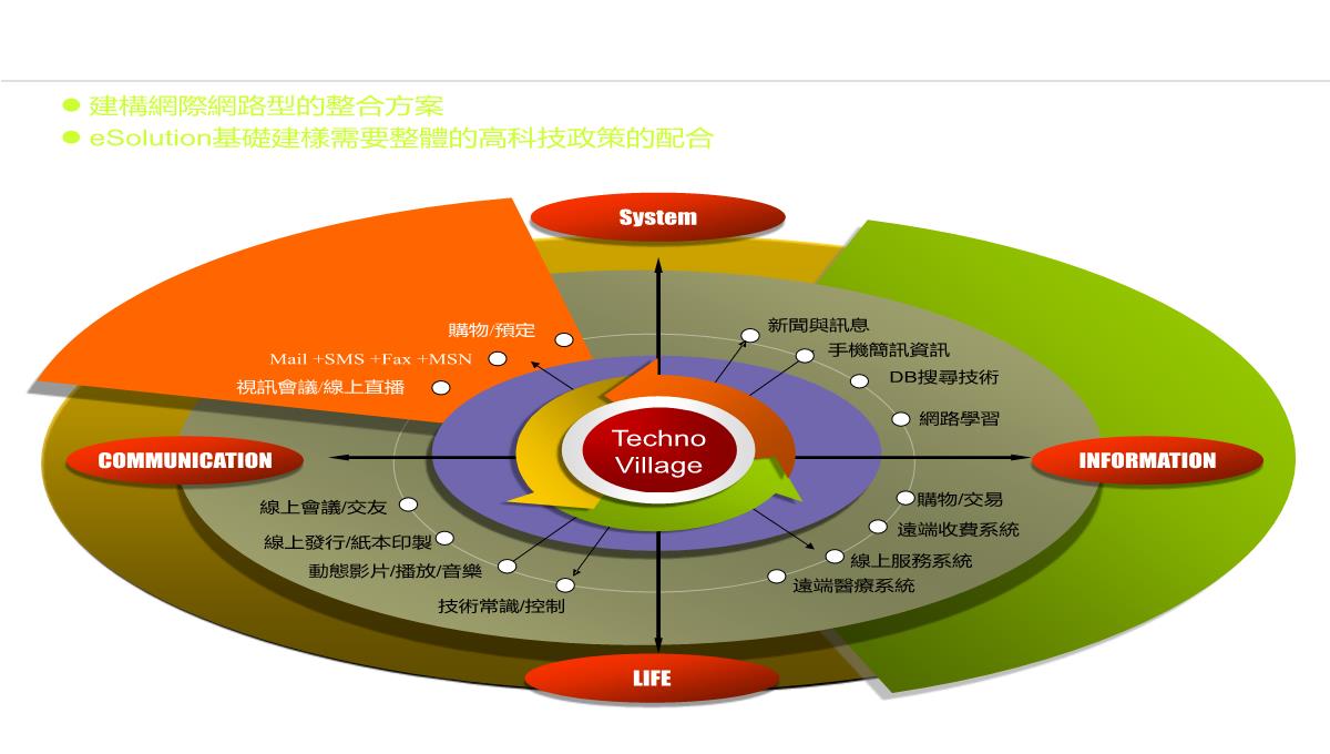 图表合集PPT模板_91