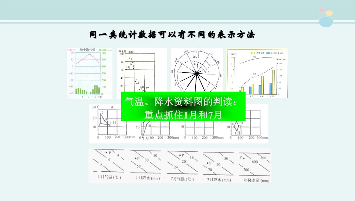 地理统计图表的判读-公开课PPT课件PPT模板_24