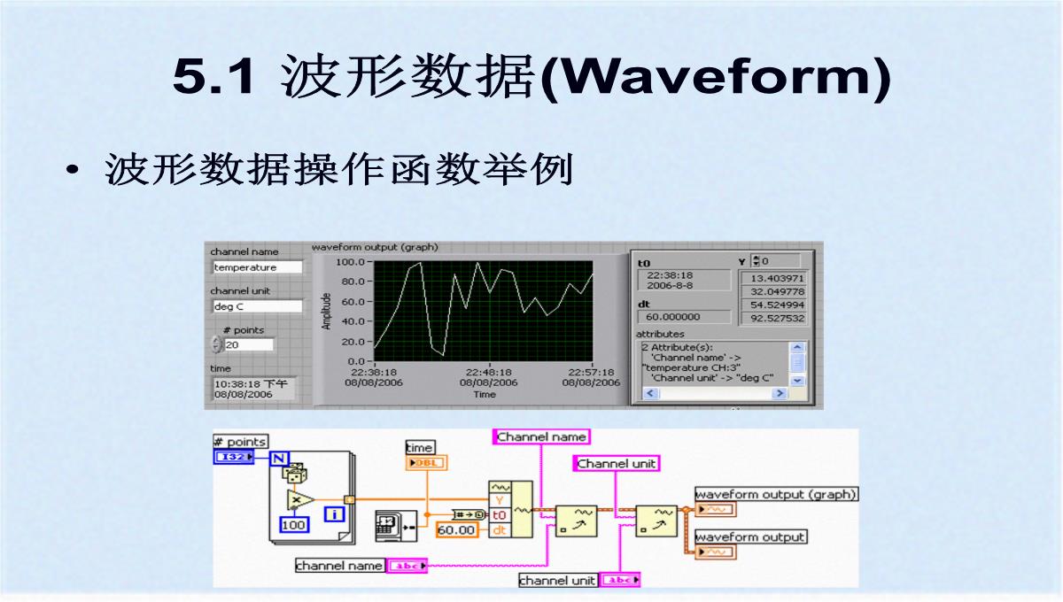 图形化显示数据之图表与图形(ppt-77页)(共76张PPT)PPT模板_15