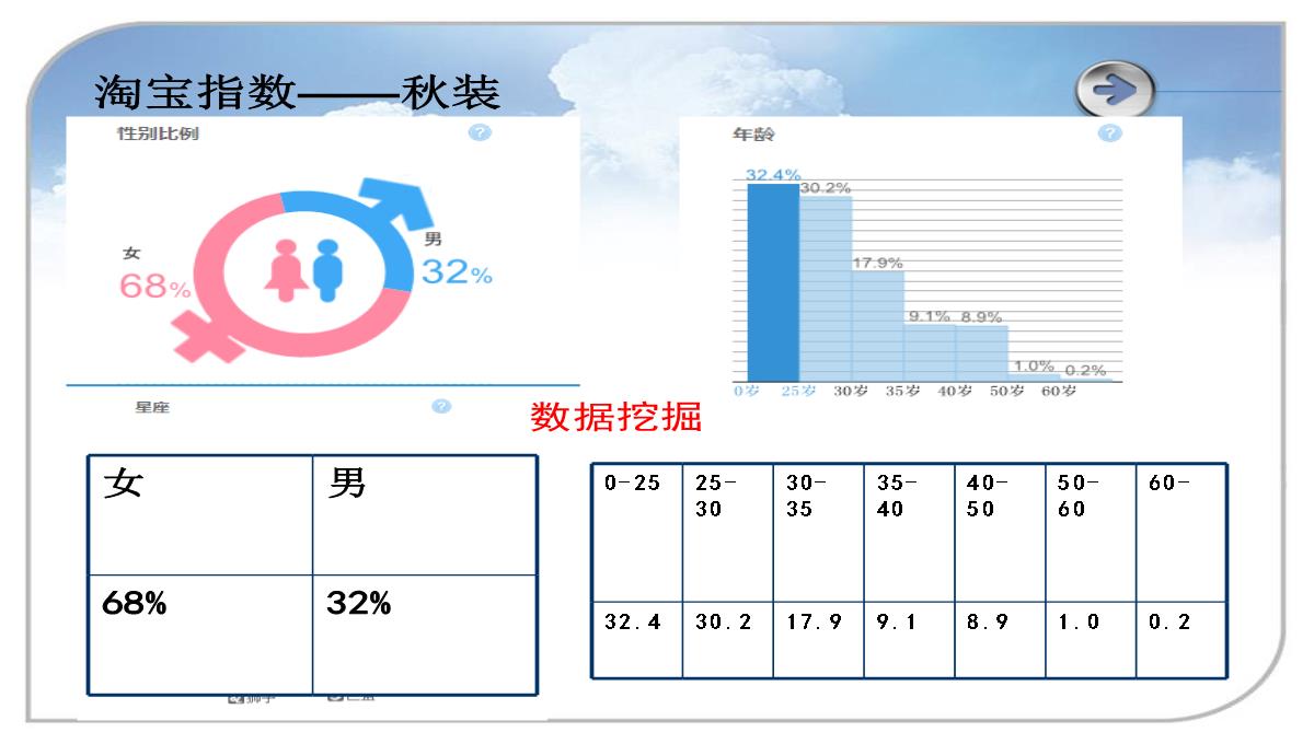 Excel图表制作-课件(共15张PPT)PPT模板_05