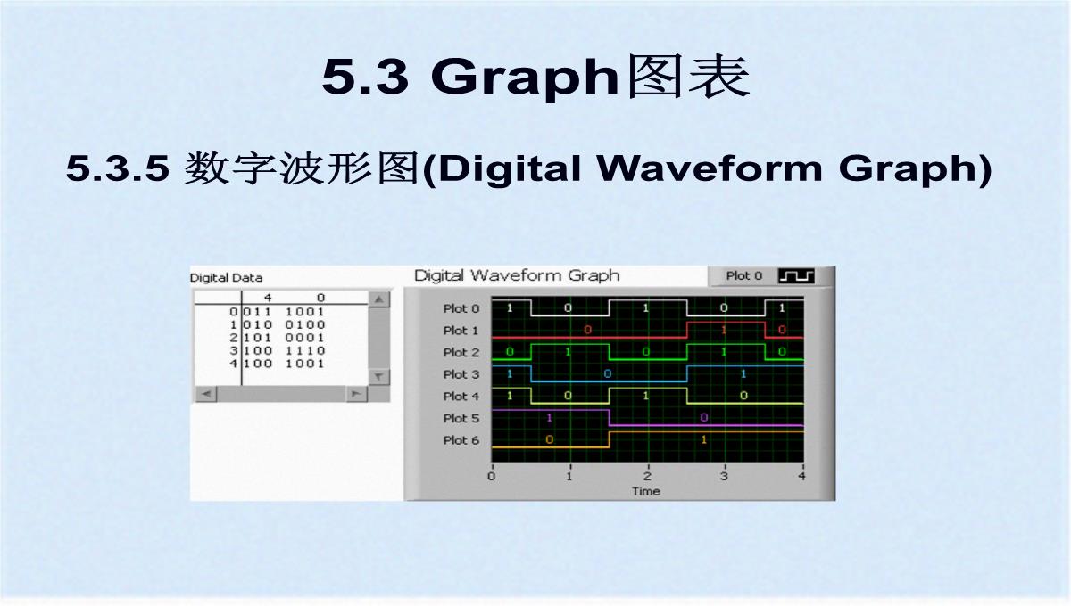 图形化显示数据之图表与图形(ppt-77页)(共76张PPT)PPT模板_61