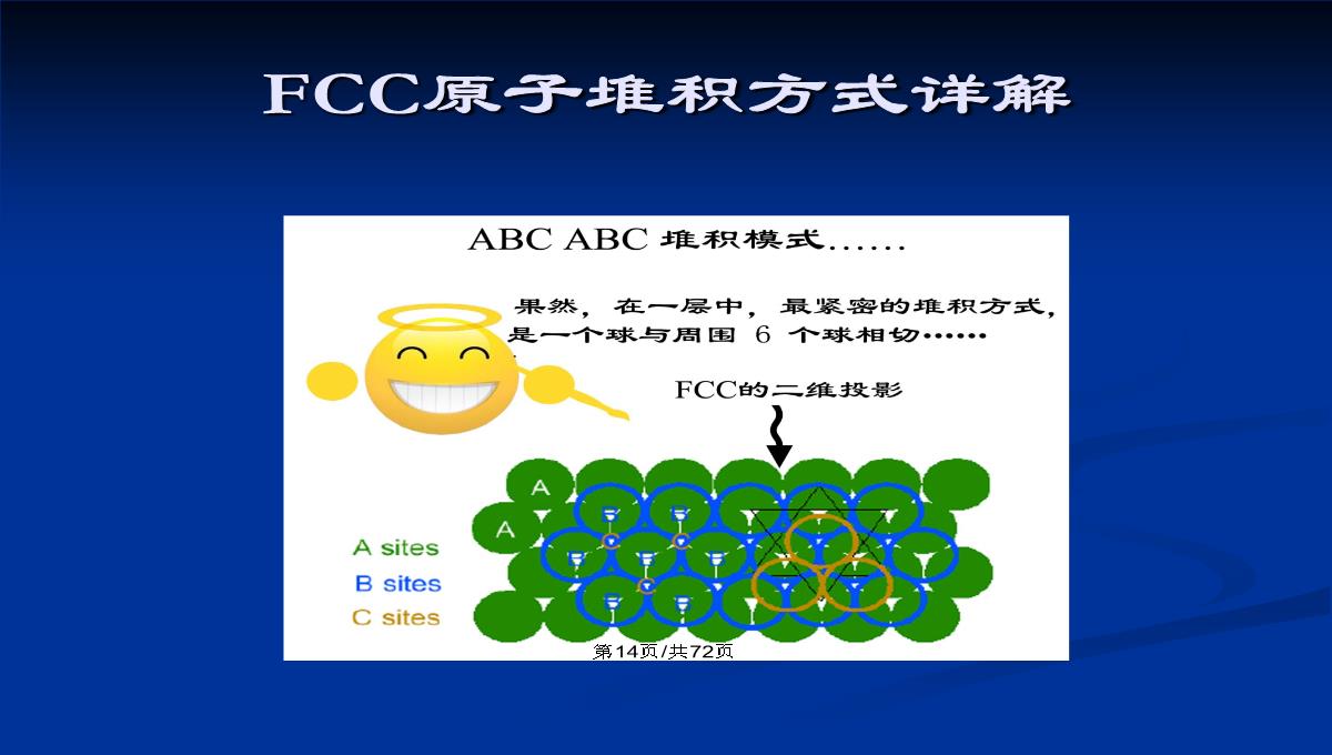 晶体的结构和绘图表达PPT教案PPT模板_15