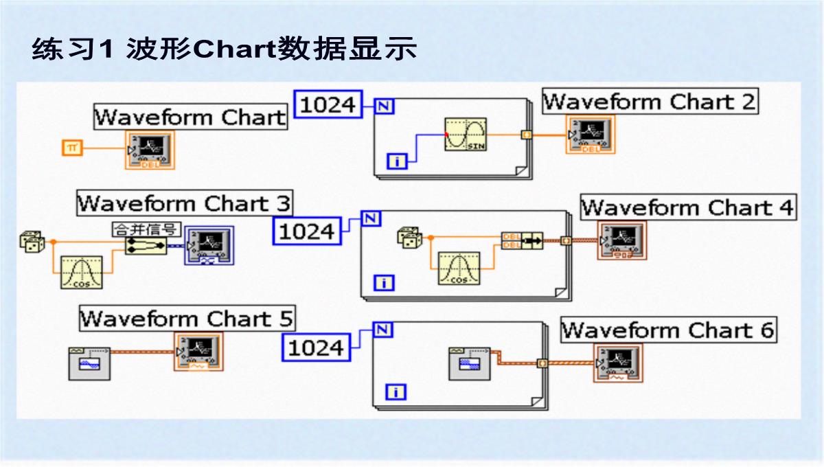 图形化显示数据之图表与图形(ppt-77页)(共76张PPT)PPT模板_26