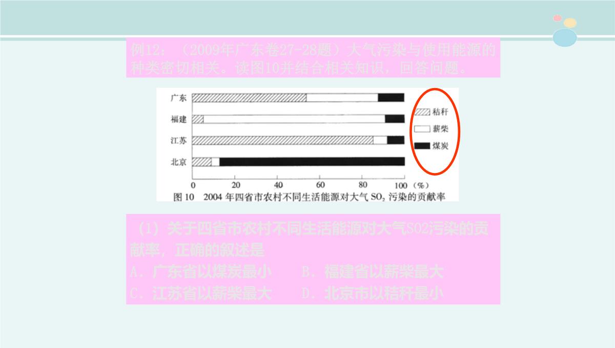 地理统计图表的判读-公开课PPT课件PPT模板_21