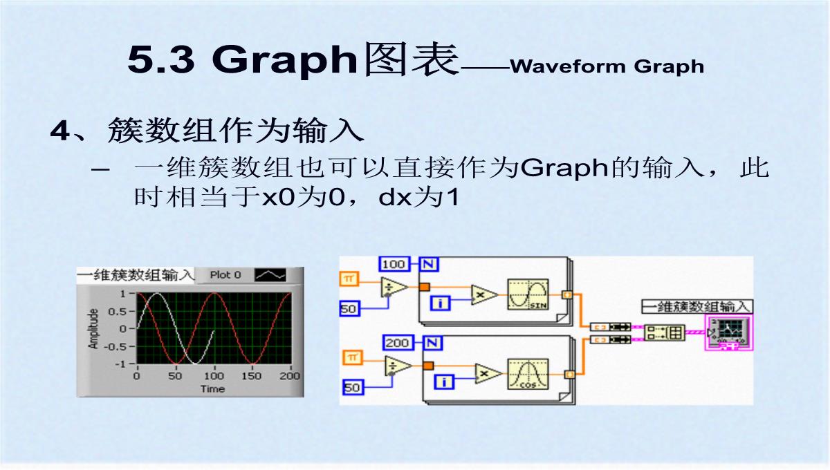 图形化显示数据之图表与图形(ppt-77页)(共76张PPT)PPT模板_38