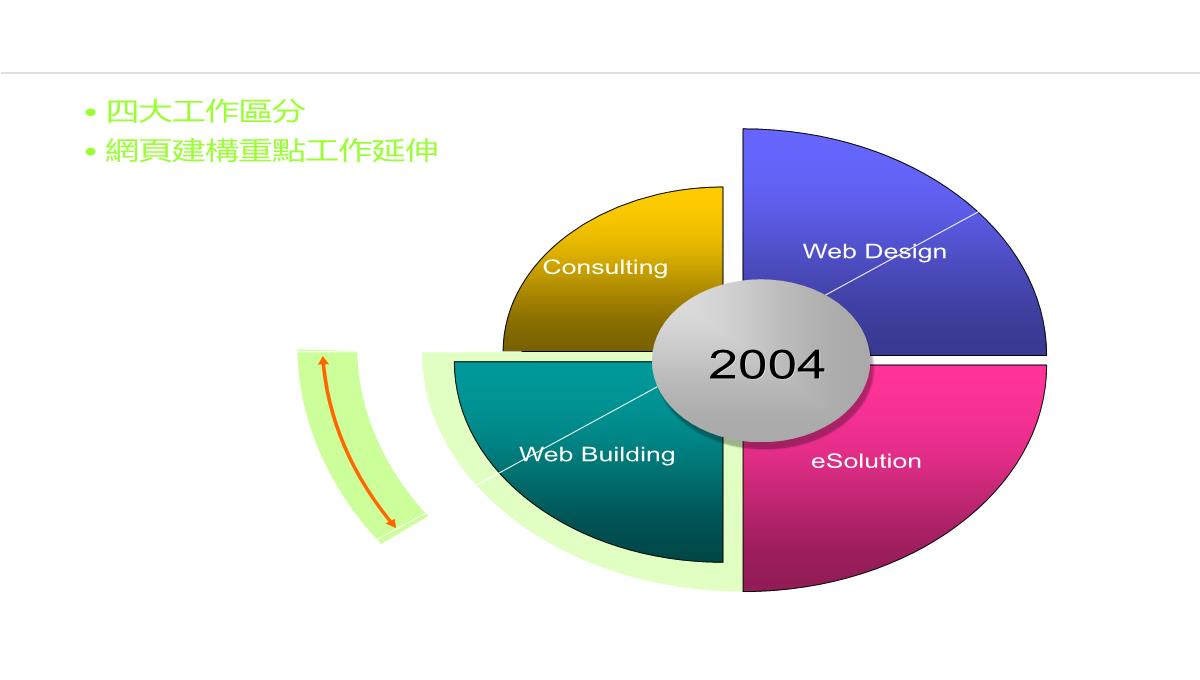 图表合集PPT模板_112