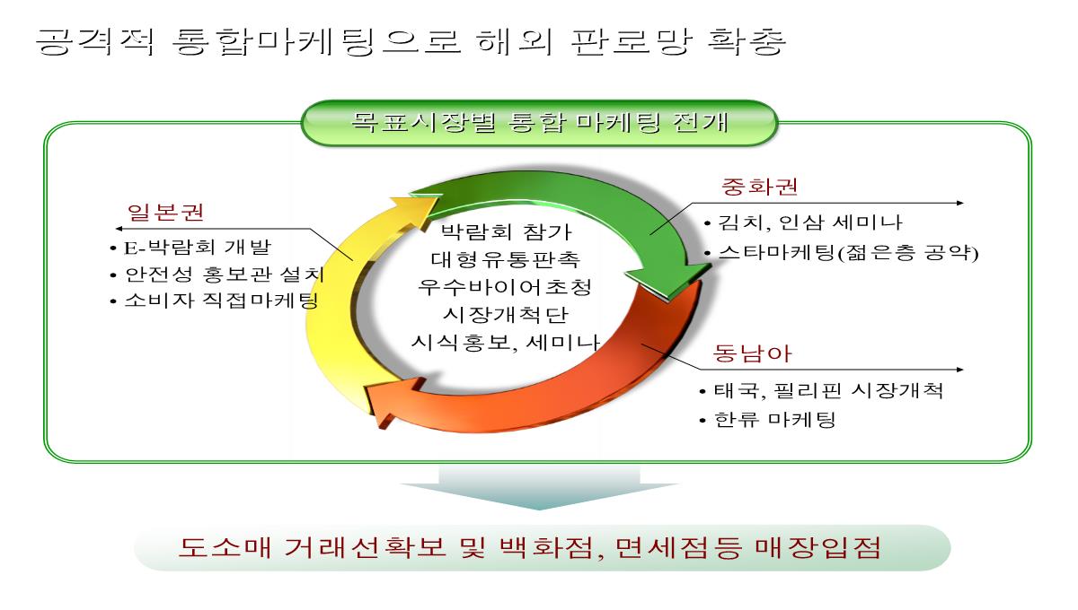 图表合集PPT模板_126