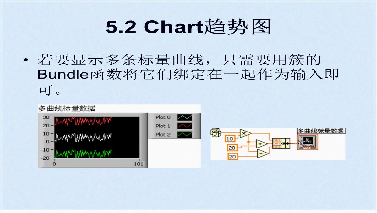 图形化显示数据之图表与图形(ppt-77页)(共76张PPT)PPT模板_20