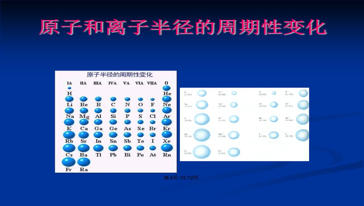 晶体的结构和绘图表达PPT教案PPT模板_05