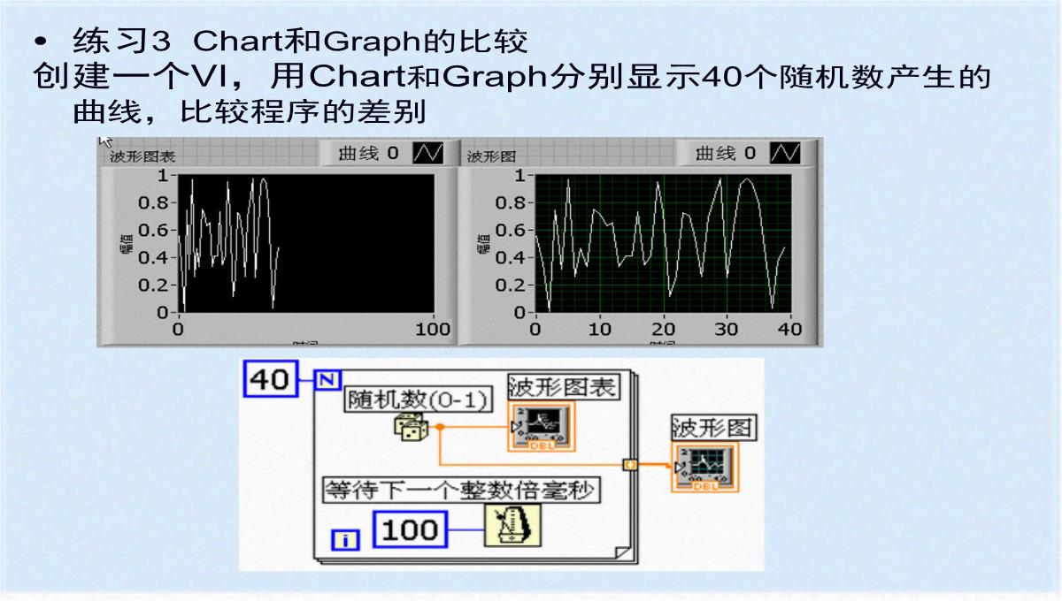 图形化显示数据之图表与图形(ppt-77页)(共76张PPT)PPT模板_49