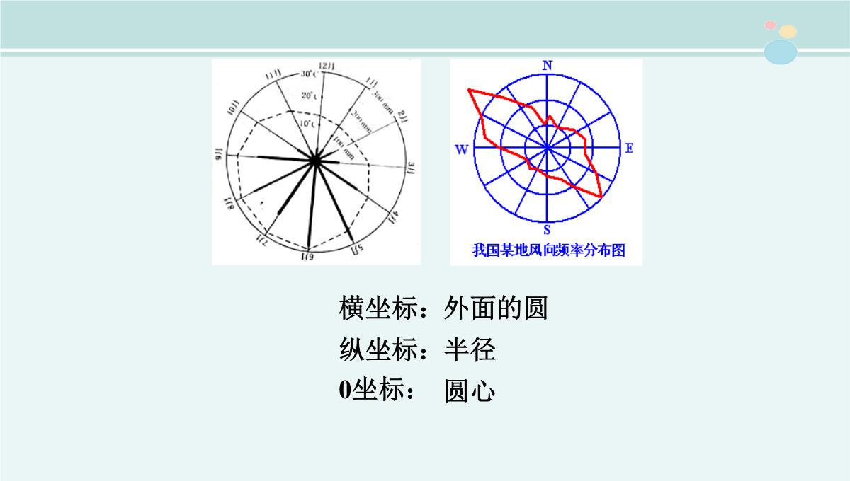 地理统计图表的判读-公开课PPT课件PPT模板_18