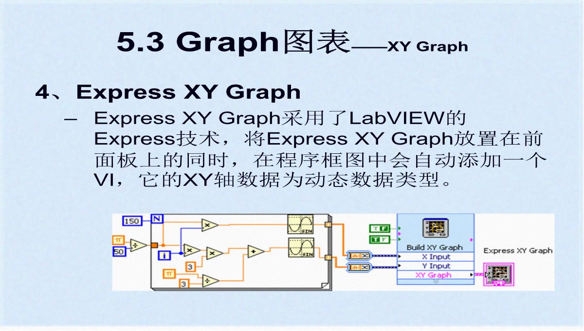 图形化显示数据之图表与图形(ppt-77页)(共76张PPT)PPT模板_56