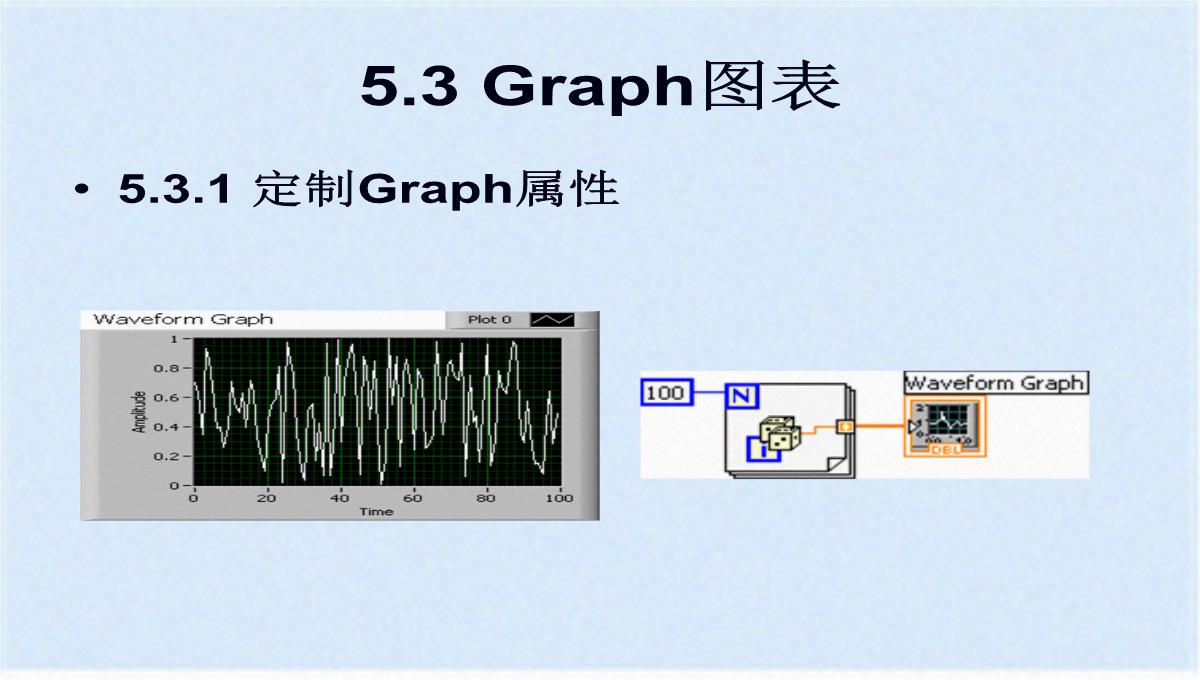 图形化显示数据之图表与图形(ppt-77页)(共76张PPT)PPT模板_31