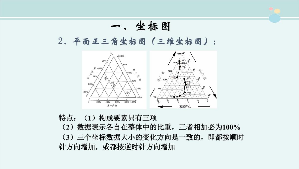 地理统计图表的判读-公开课PPT课件PPT模板_12