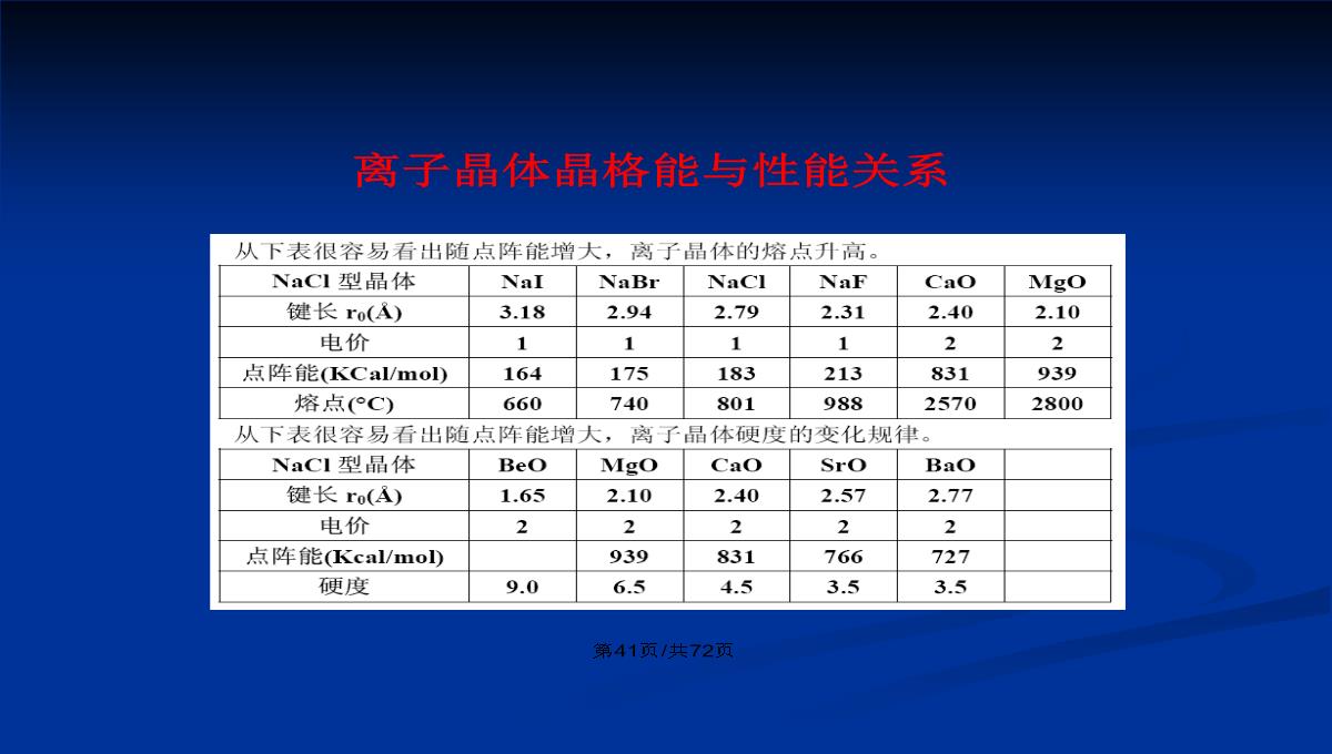 晶体的结构和绘图表达PPT教案PPT模板_42