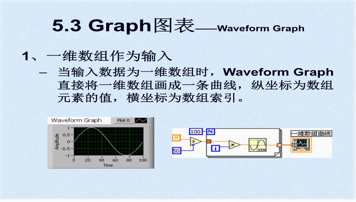 图形化显示数据之图表与图形(ppt-77页)(共76张PPT)PPT模板_35