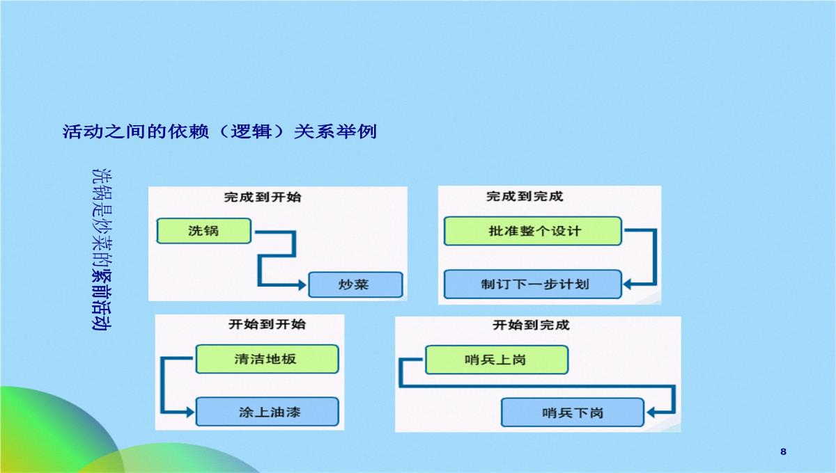 项目管理常用图表(共17张PPT)PPT模板_08