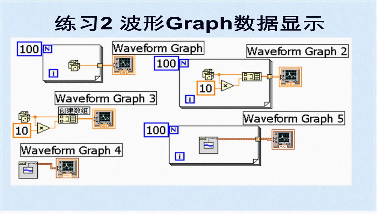 图形化显示数据之图表与图形(ppt-77页)(共76张PPT)PPT模板_46