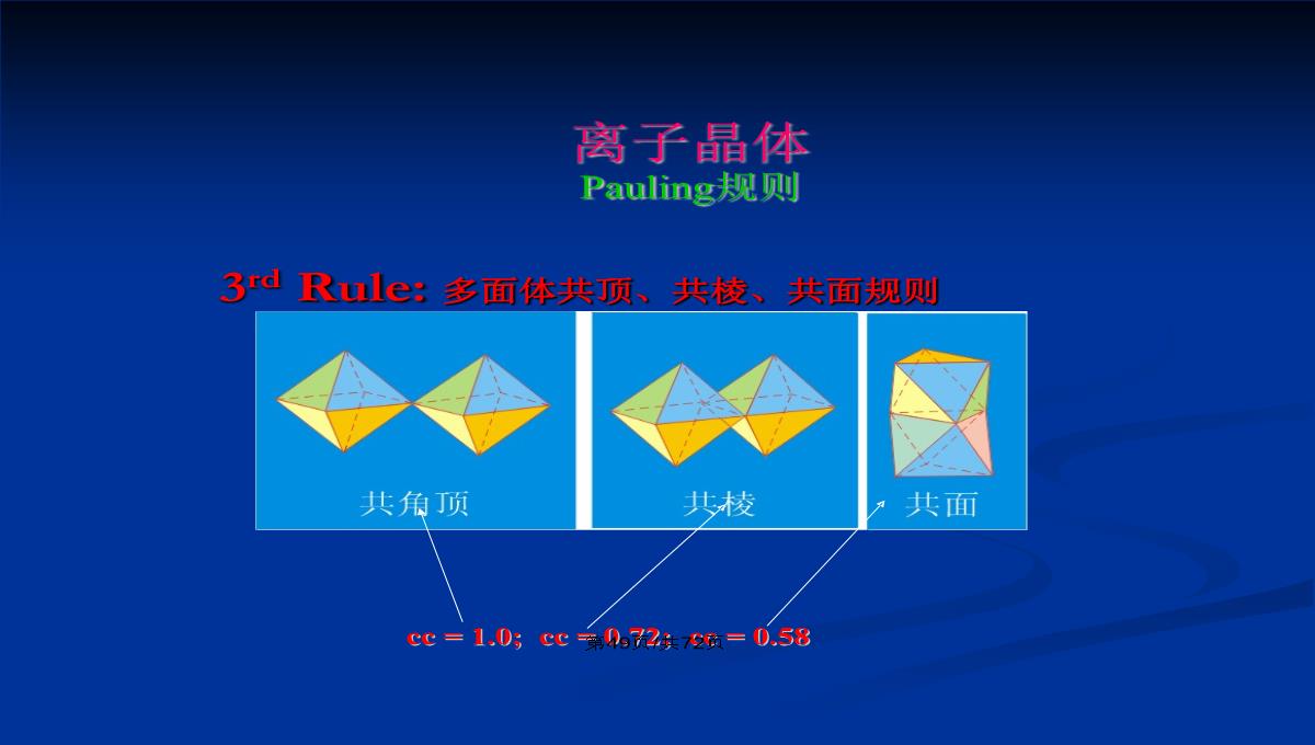 晶体的结构和绘图表达PPT教案PPT模板_50