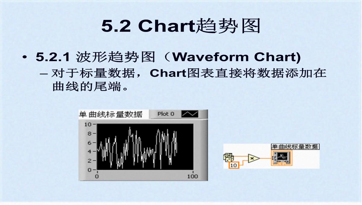 图形化显示数据之图表与图形(ppt-77页)(共76张PPT)PPT模板_18