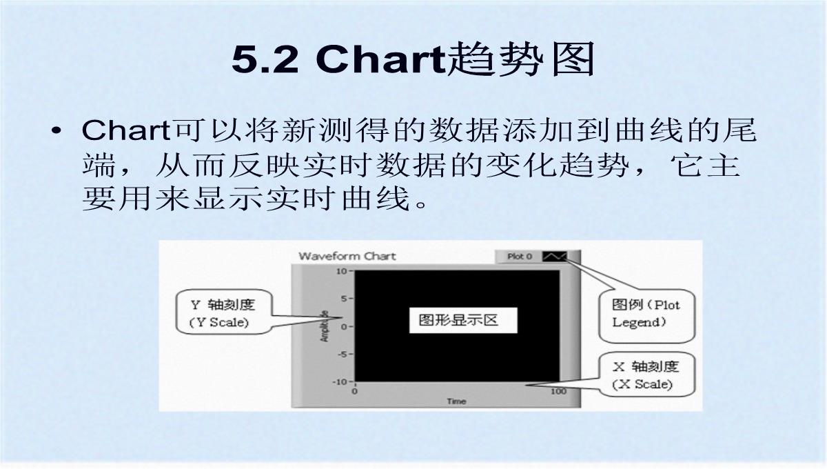 图形化显示数据之图表与图形(ppt-77页)(共76张PPT)PPT模板_16