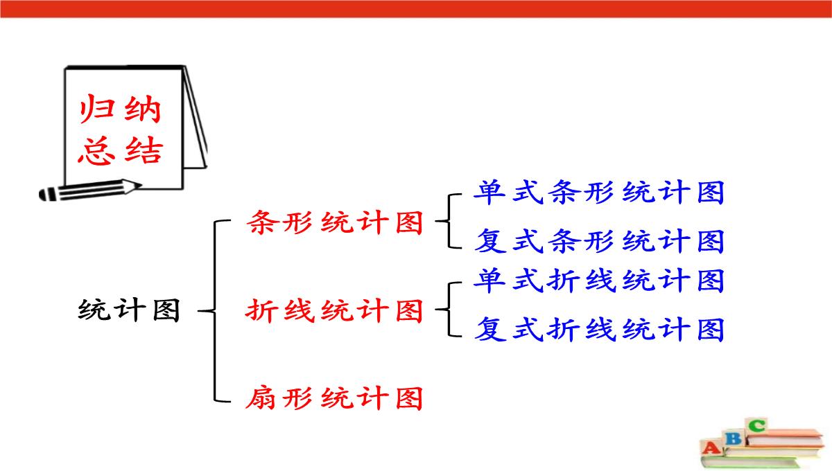 《选择合适的统计图表示数据》扇形统计图PPT课件PPT模板_08