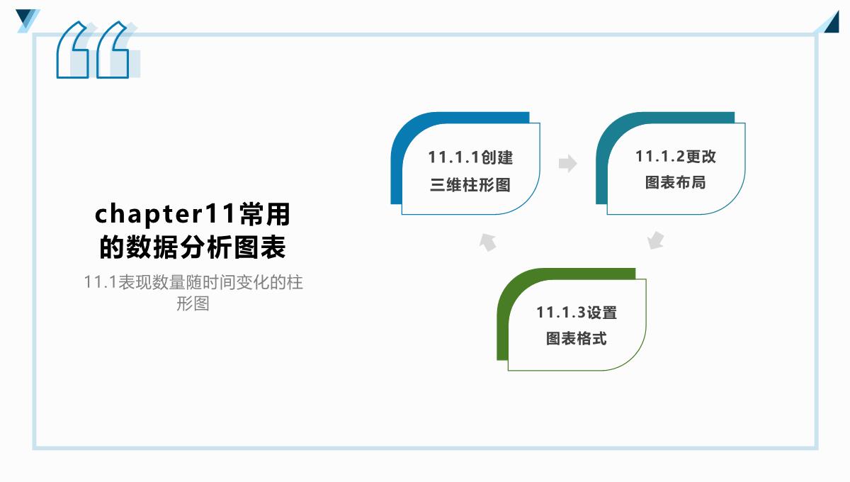 Excel2007公式、函数、图表与电子表格制作(杰创文化编著)PPT模板_62