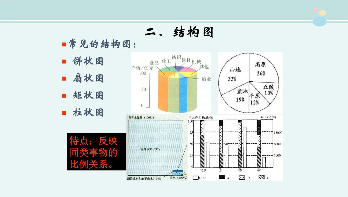 地理统计图表的判读-公开课PPT课件PPT模板_19